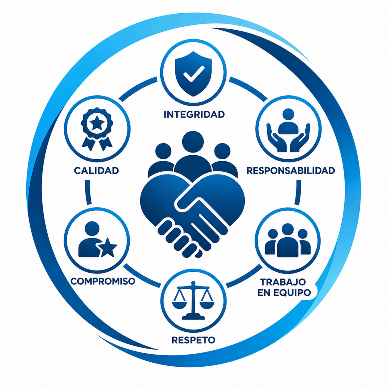 Valores