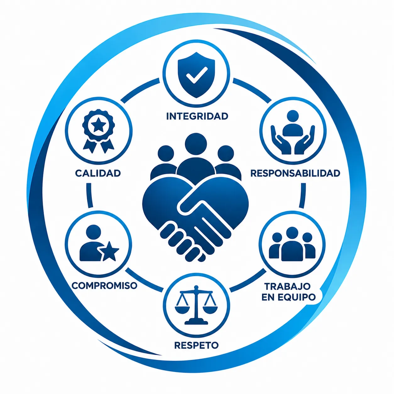 Valores de AXIA Comunicaciones