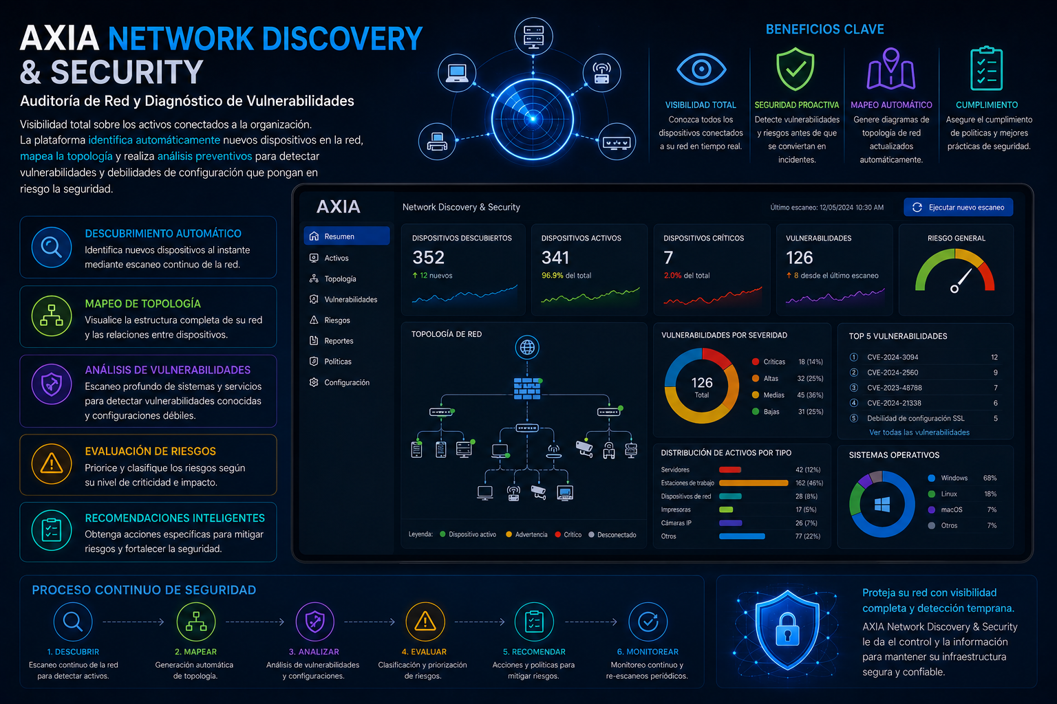 AXIA Network Discovery & Security