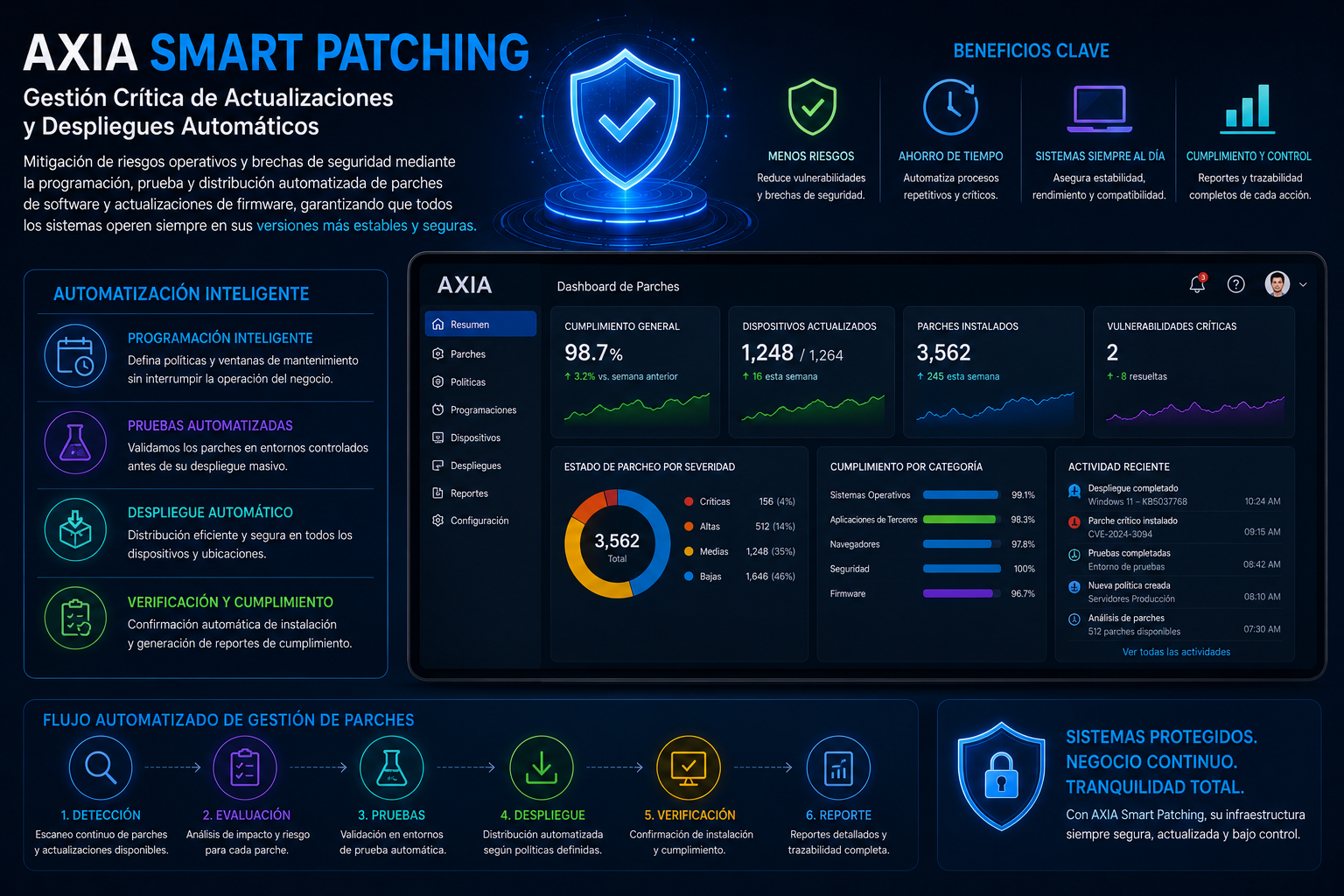 AXIA Smart Patching